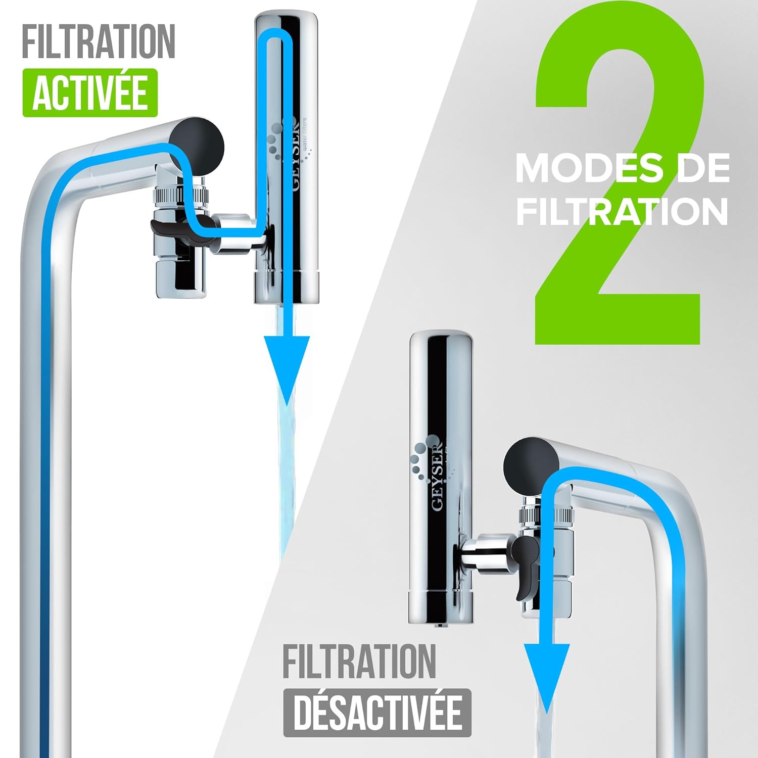 GEYSER EURO - Filtre à Eau pour Robinet de Cuisine