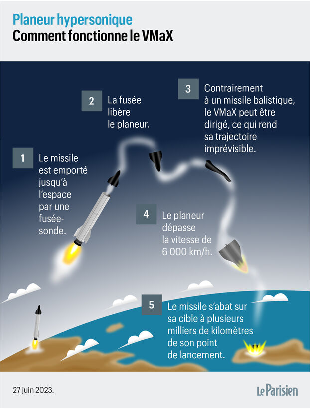 véhicule planeur hypersonique