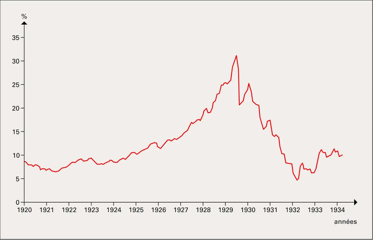 crack bourse 1929